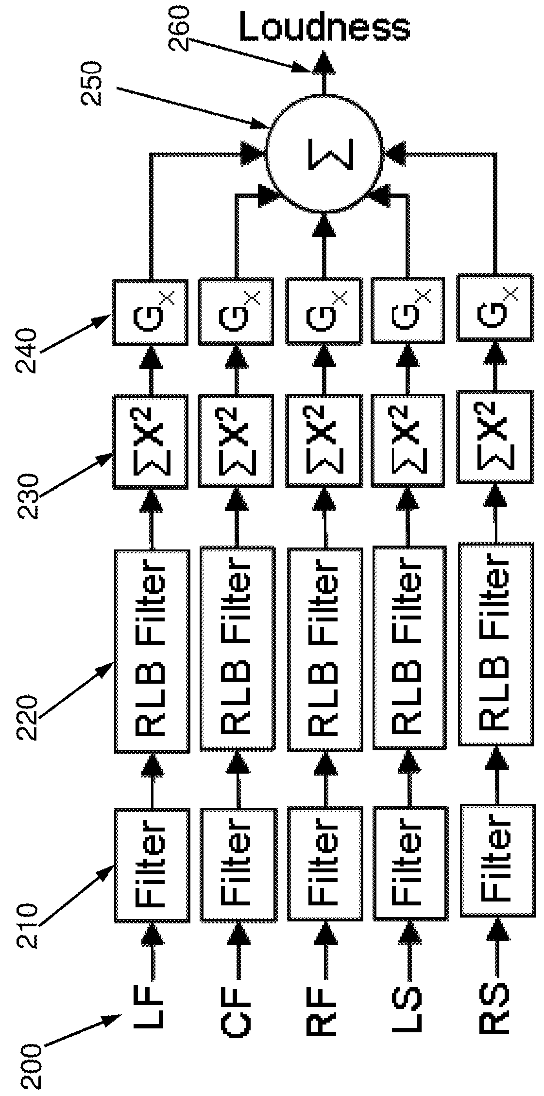 Surround audio dialog balance assessment