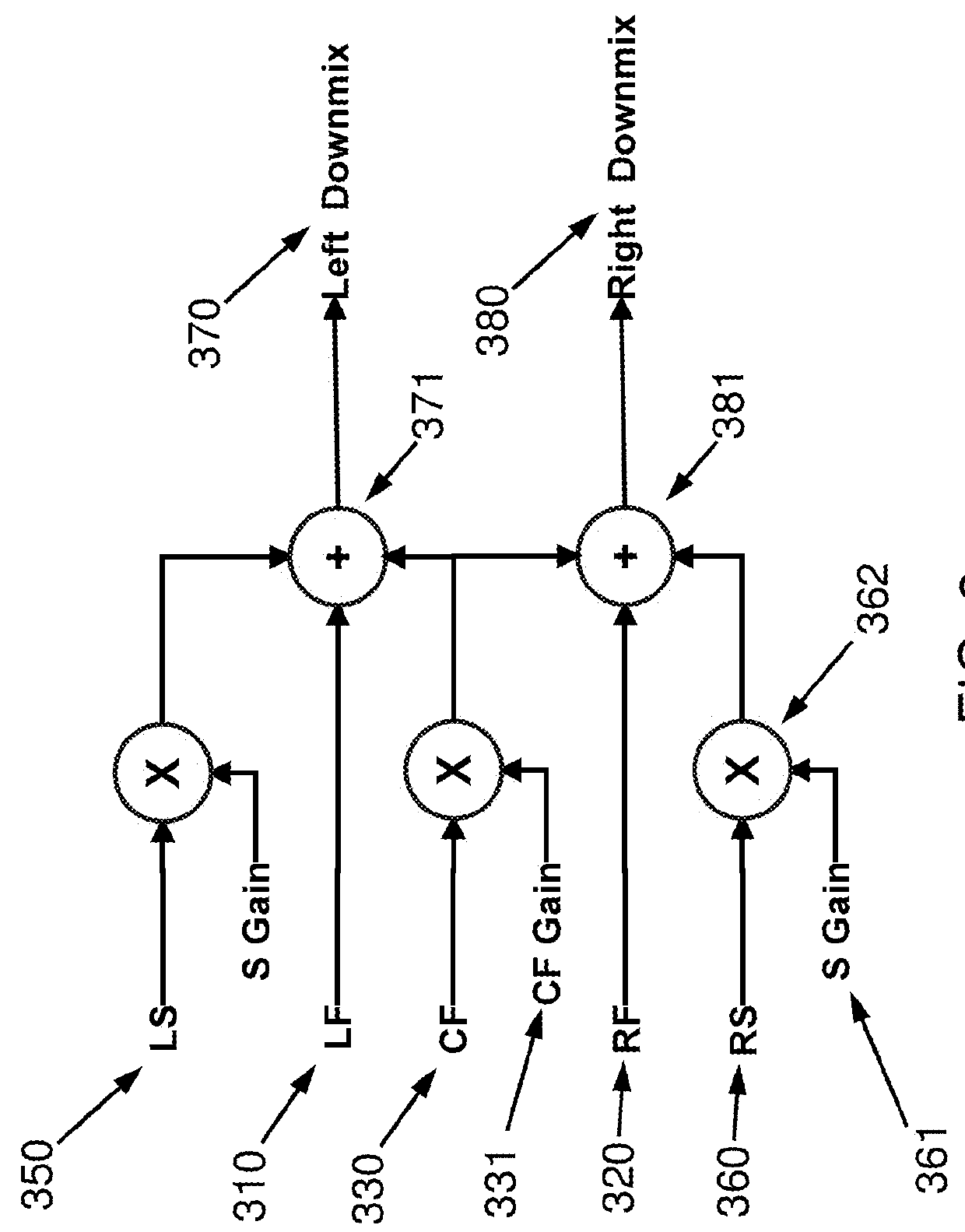 Surround audio dialog balance assessment