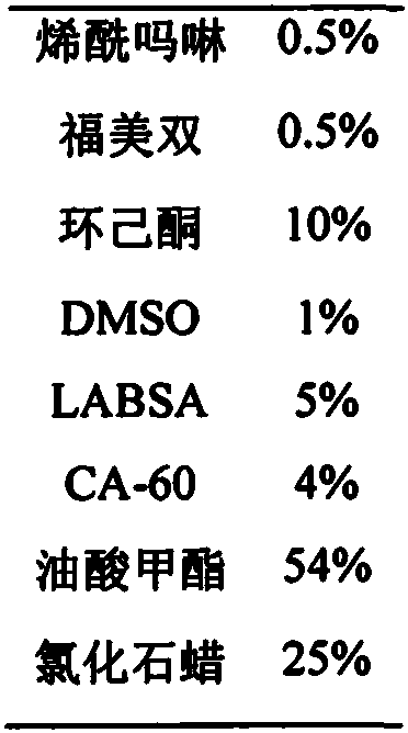 A kind of dimethomorph and thiram fungicide and its preparation method and application