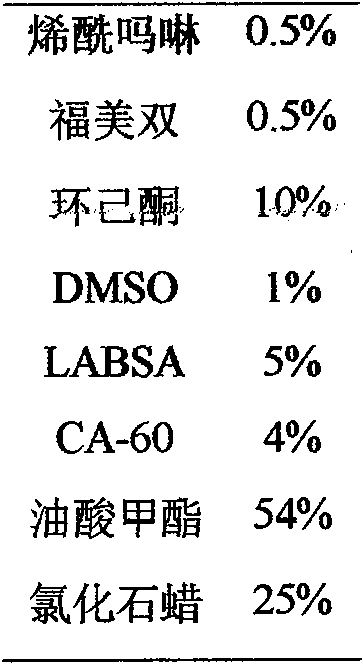 A kind of dimethomorph and thiram fungicide and its preparation method and application