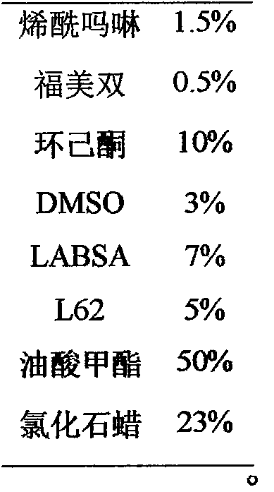 A kind of dimethomorph and thiram fungicide and its preparation method and application