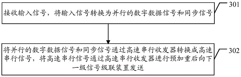 Signal cascade transmission method and signal cascade device