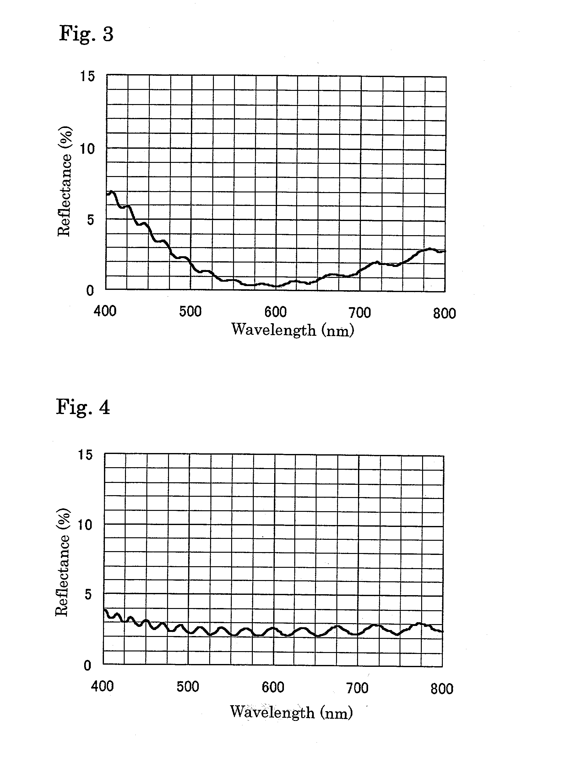 Antireflection substrate with weak reflective color