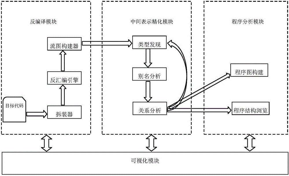 Static program analysis system for target code