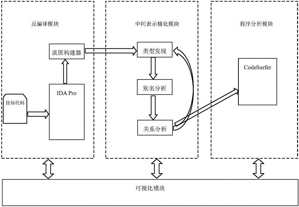 Static program analysis system for target code