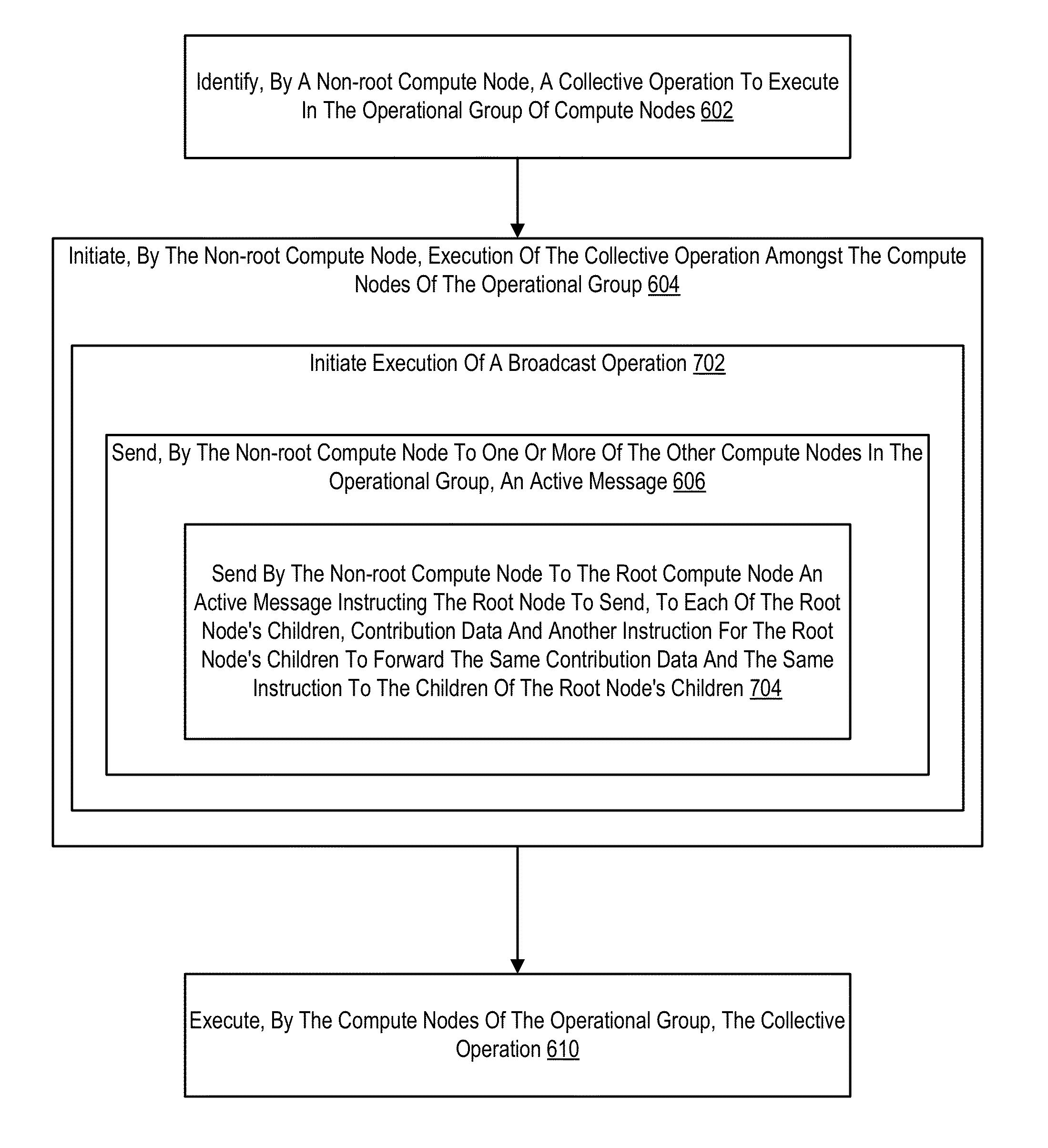 Initiating A Collective Operation In A Parallel Computer