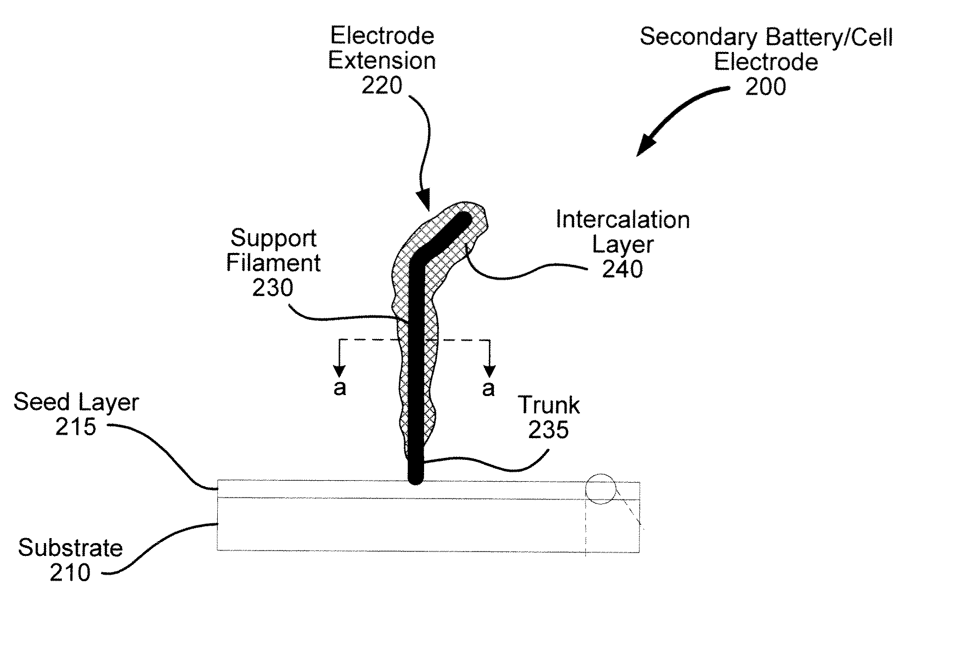 High Capacity Electrodes