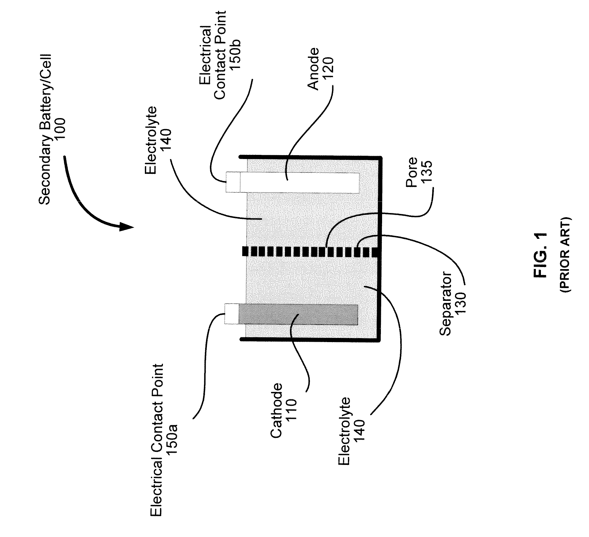 High Capacity Electrodes