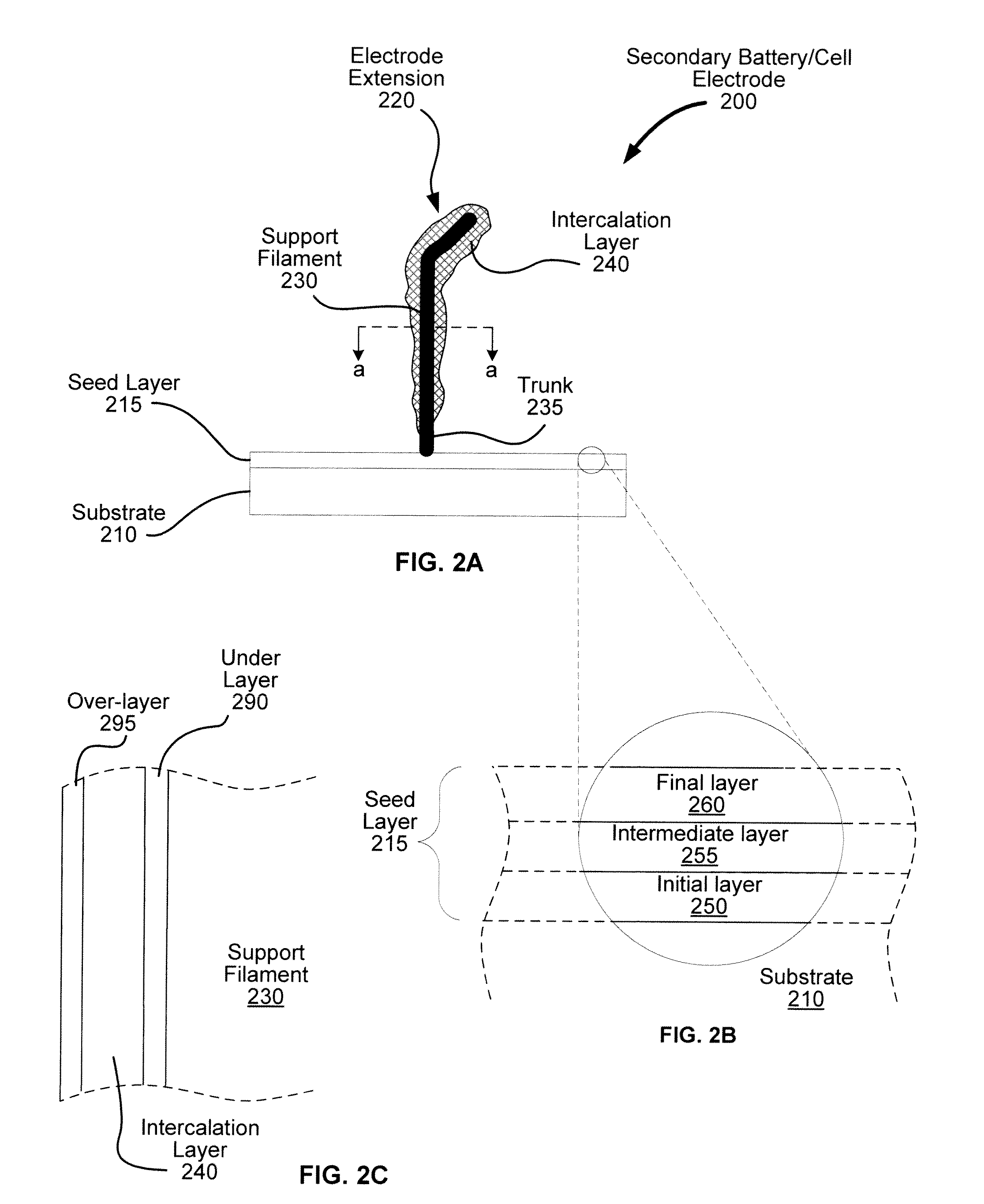 High Capacity Electrodes