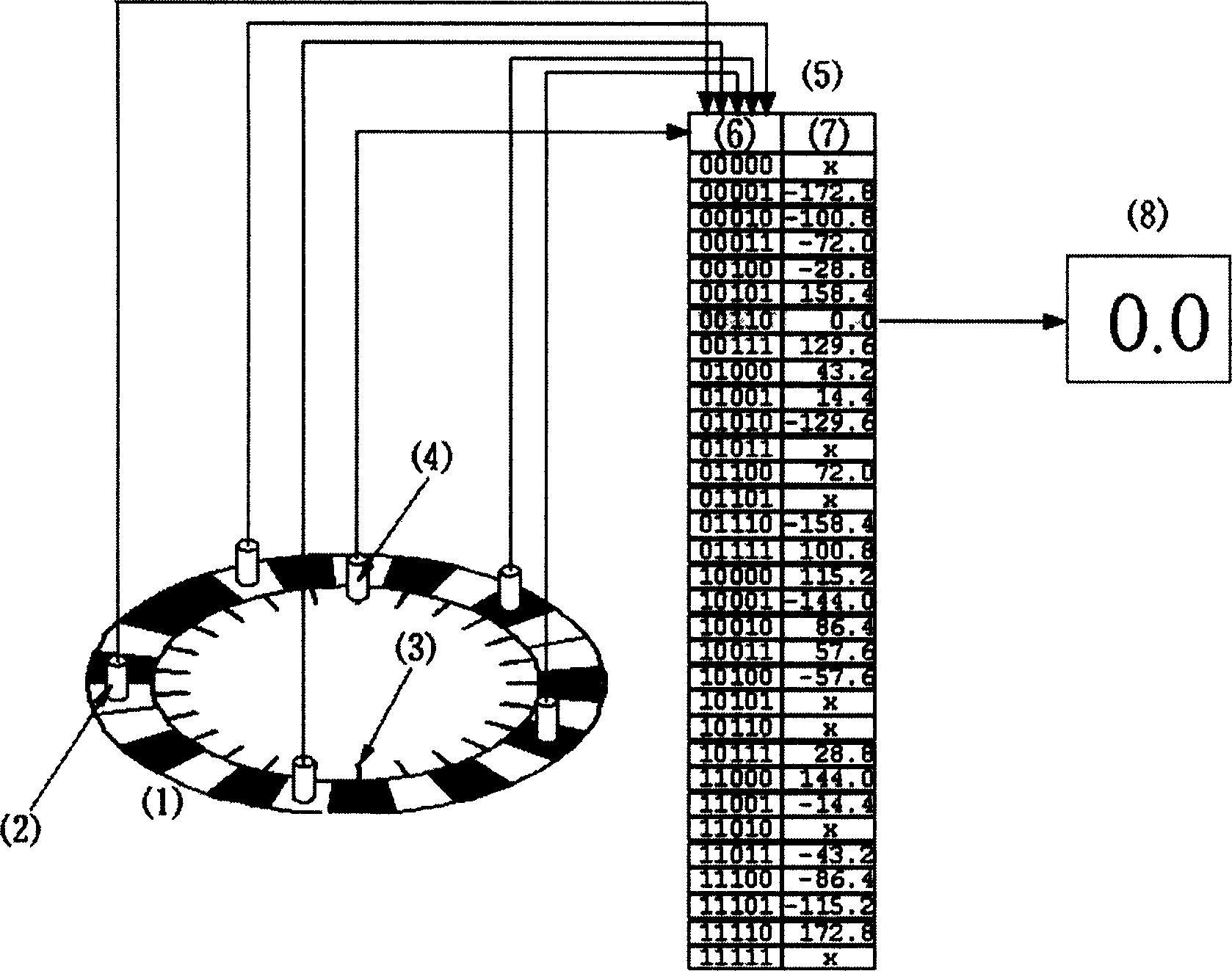 Method for encoding absolute position