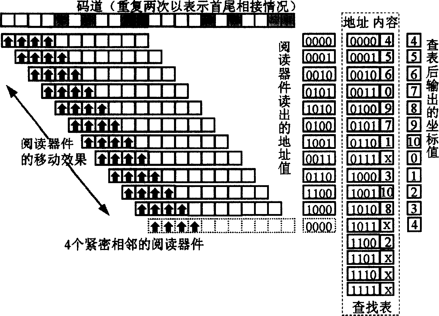 Method for encoding absolute position