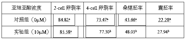 Culture solution and method for improving in-vitro maturation quality of porcine oocytes