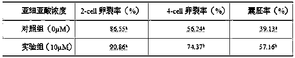 Culture solution and method for improving in-vitro maturation quality of porcine oocytes