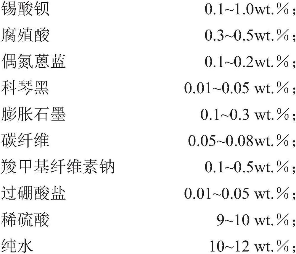 Negative electrode lead plaster of storage battery with super-strong charging acceptance and preparation method thereof