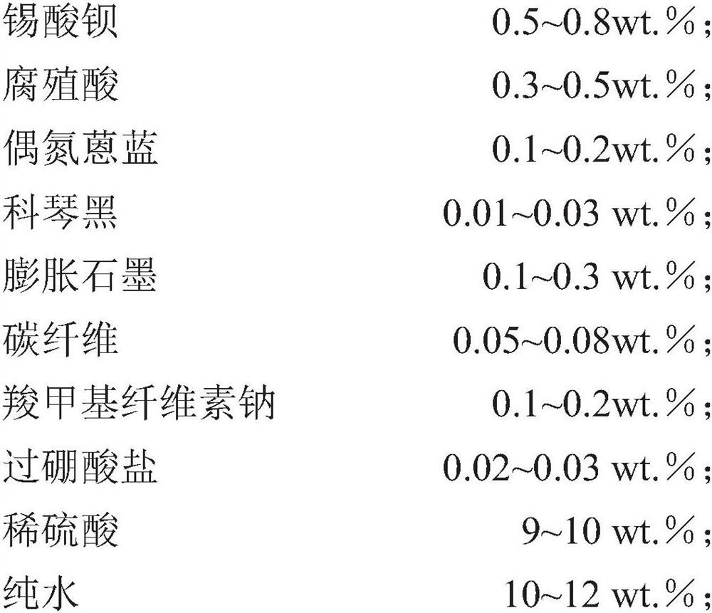 Negative electrode lead plaster of storage battery with super-strong charging acceptance and preparation method thereof