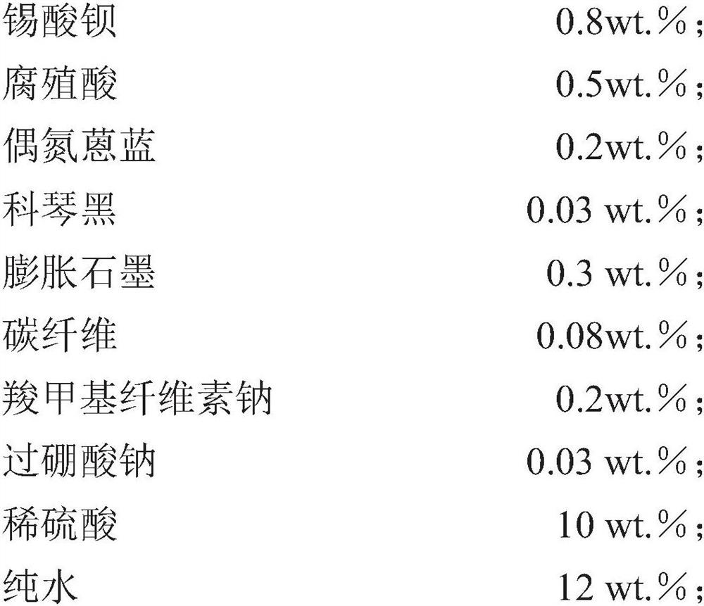 Negative electrode lead plaster of storage battery with super-strong charging acceptance and preparation method thereof