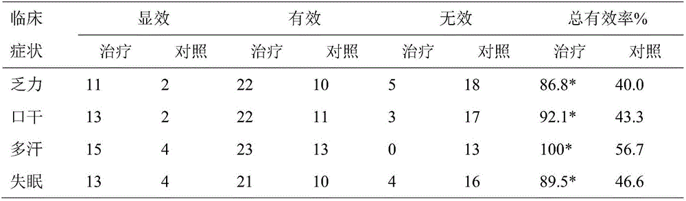 Pharmaceutical composition for thyroid cancer postoperative iodine 131 radiotherapy