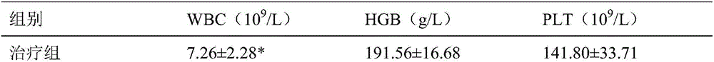 Pharmaceutical composition for thyroid cancer postoperative iodine 131 radiotherapy