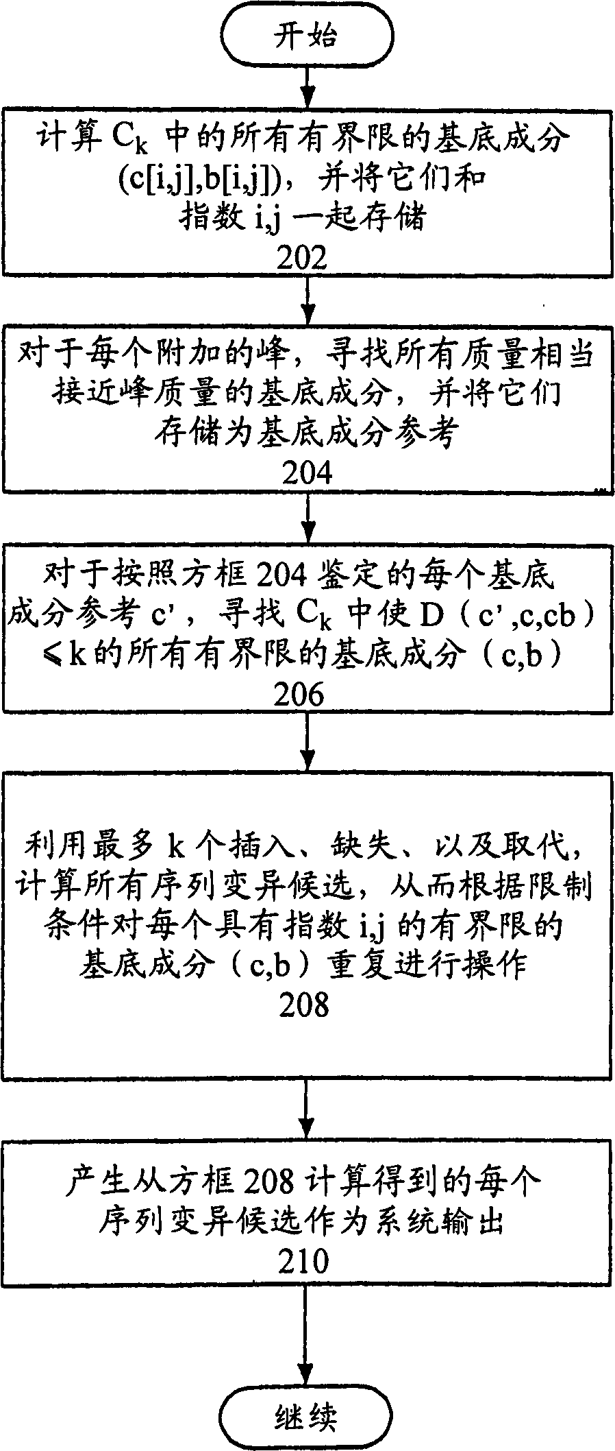 Fragmentation-based methods and systems for sequence variation detection and discovery