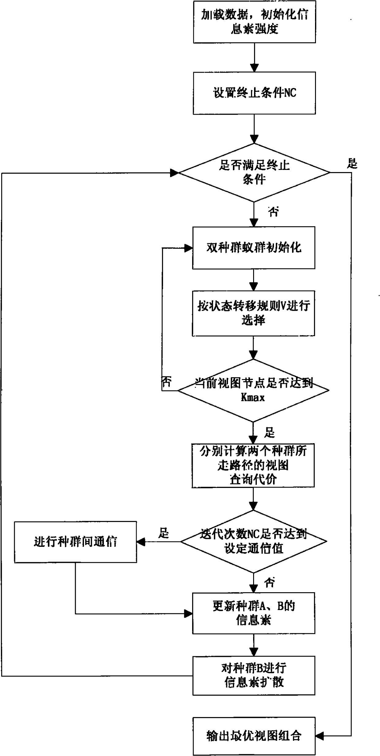 Method for enhancing inquiring performance of data warehouse