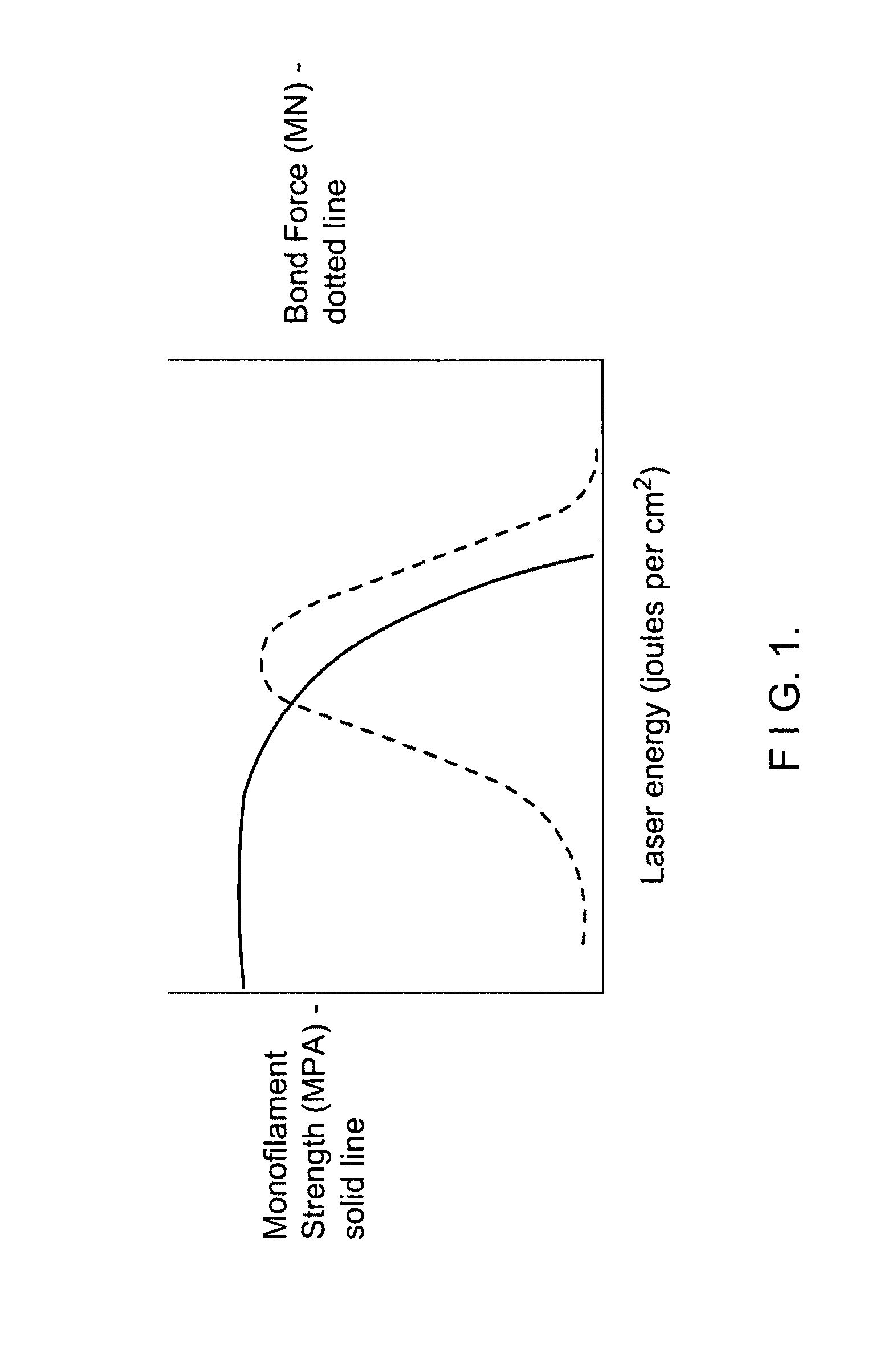 Process for producing papermaker's and industrial fabric seam and seam produced by that method