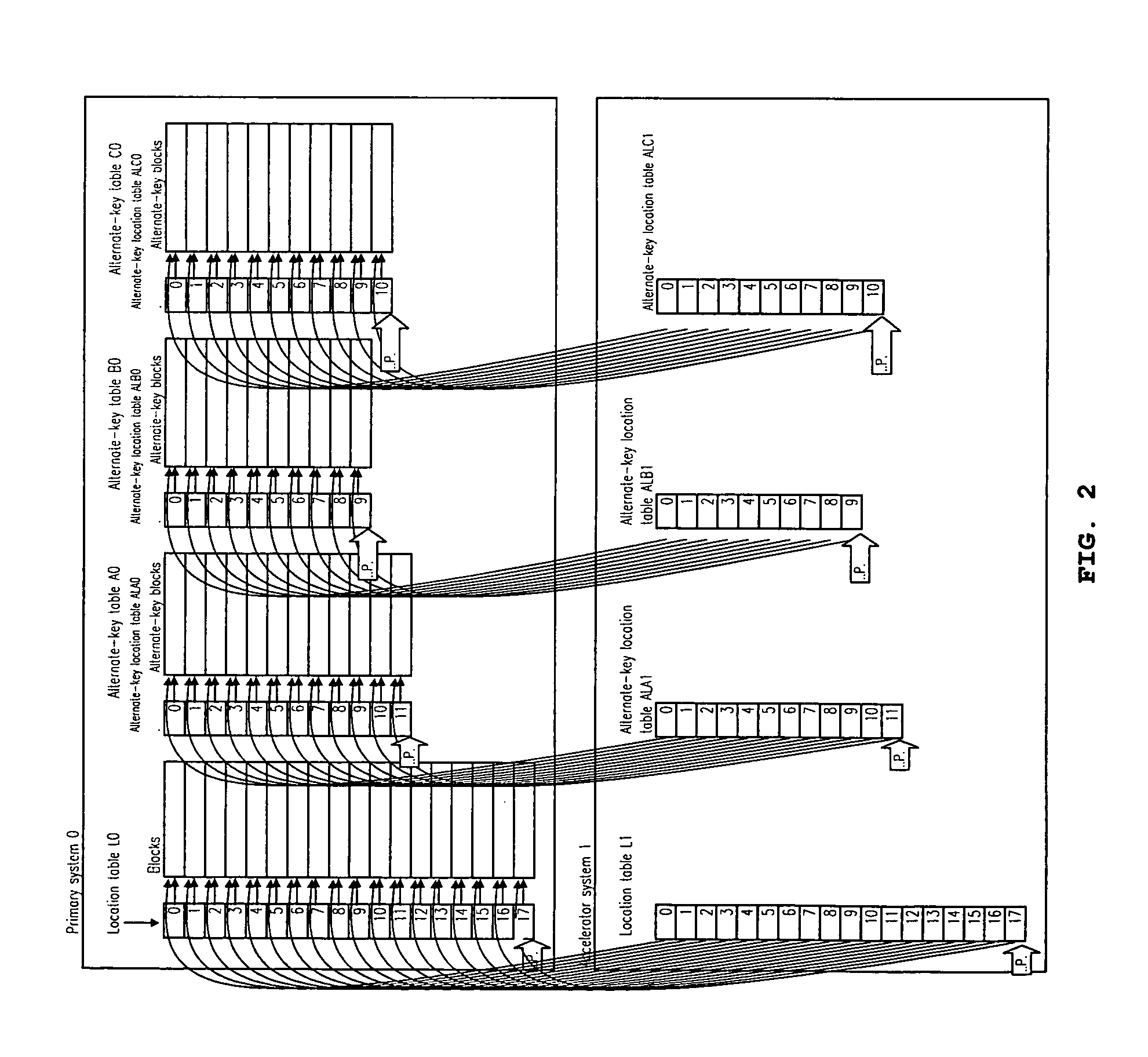 Database accelerator