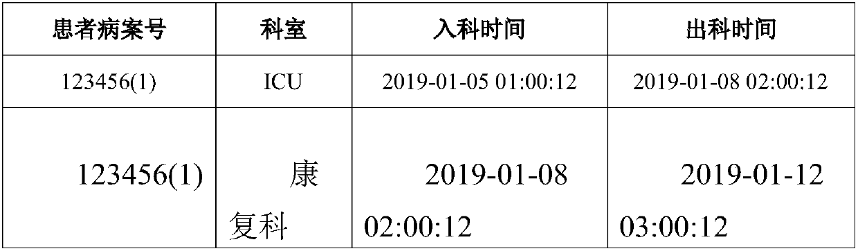 Method, system and device for counting number of hospitalized people in department and storage medium