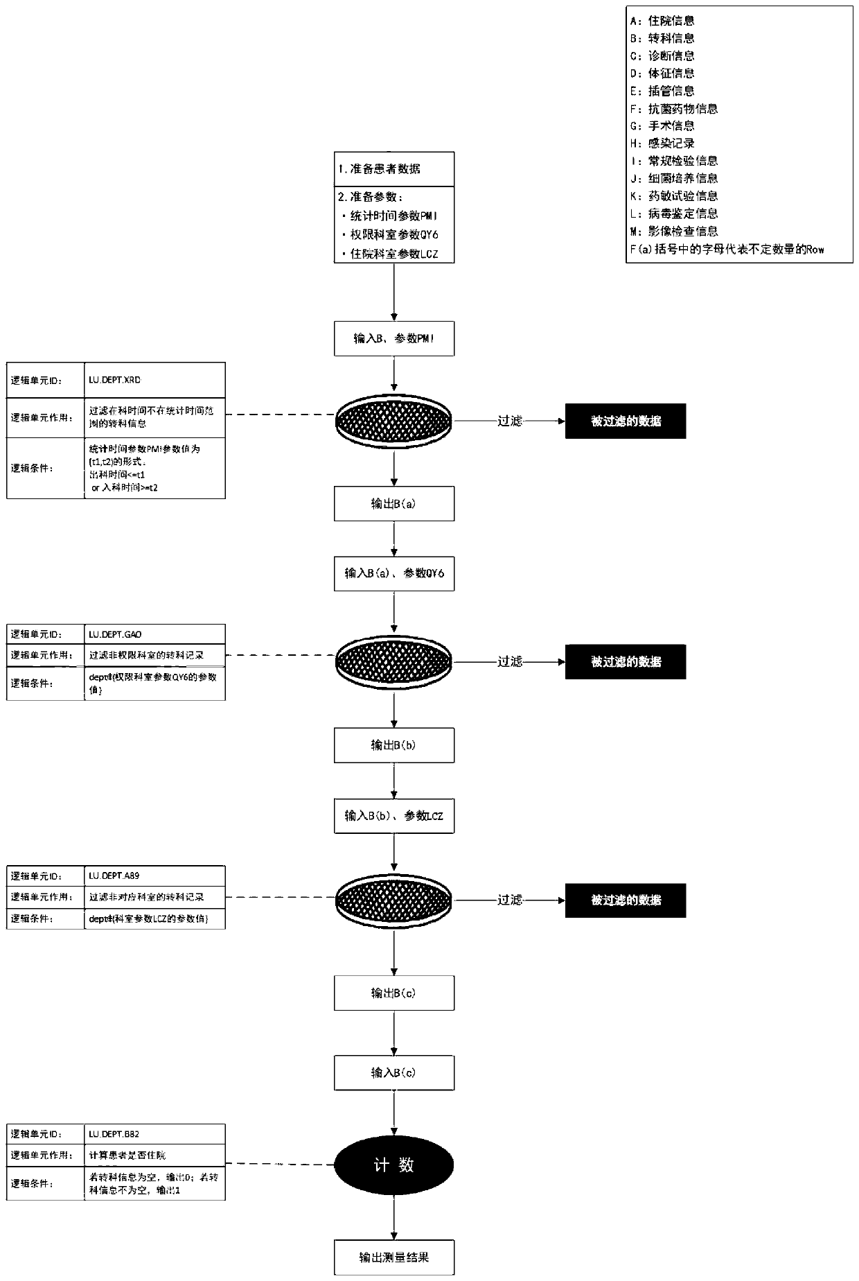 Method, system and device for counting number of hospitalized people in department and storage medium