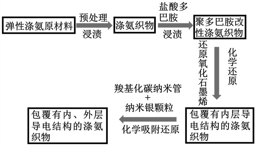 Flexible fabric-based strain sensor and preparation method thereof