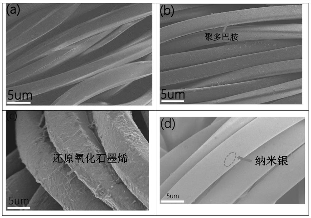 Flexible fabric-based strain sensor and preparation method thereof