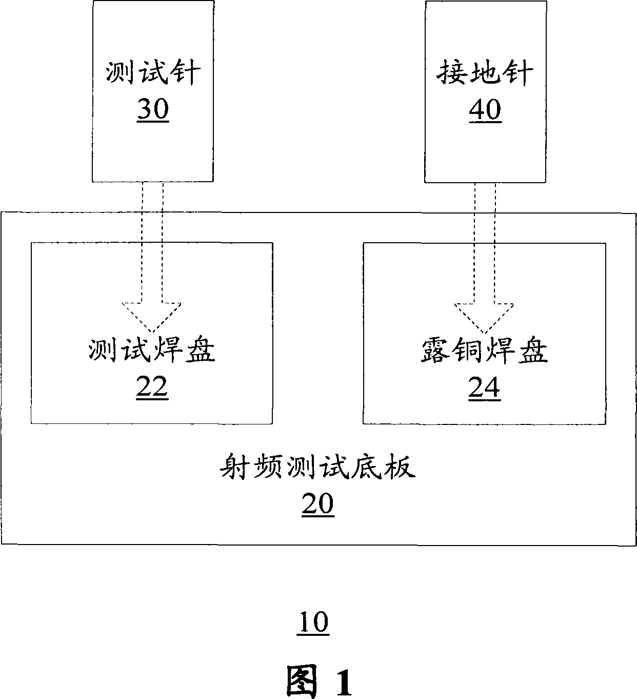 Mobile phone thimble-type RF calibration clamp