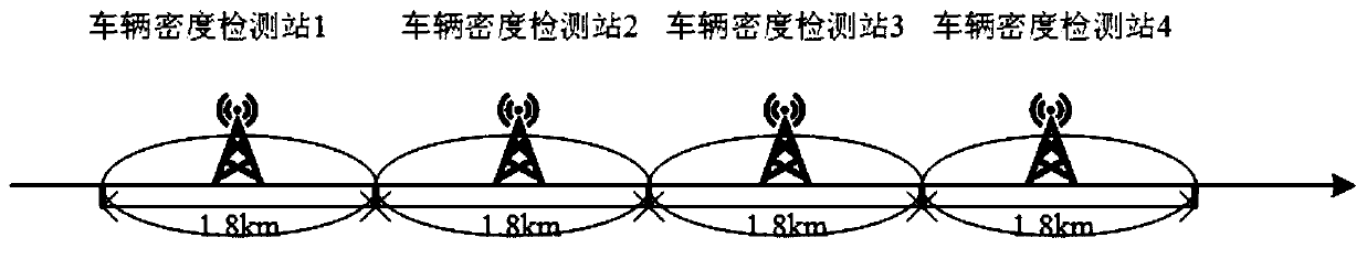 Clustering-based Internet of Vehicles multi-channel allocation method, device and equipment