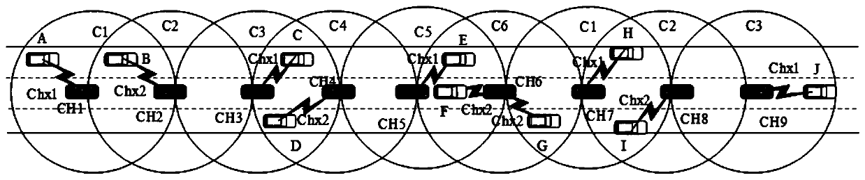 Clustering-based Internet of Vehicles multi-channel allocation method, device and equipment