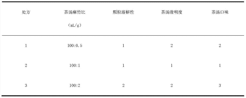 Dendrocalamus latiflorus, gingko and Pu'er instant tea and preparation method thereof