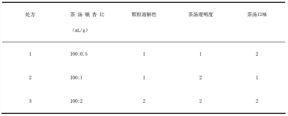 Dendrocalamus latiflorus, gingko and Pu'er instant tea and preparation method thereof