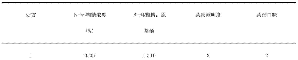 Dendrocalamus latiflorus, gingko and Pu'er instant tea and preparation method thereof