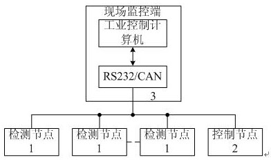 An intelligent detection device for cucumber greenhouse temperature based on lvq neural network