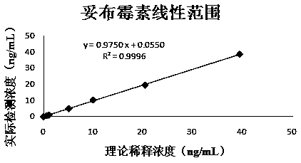 Tobramycin immunoassay reagent and preparing and detecting method thereof