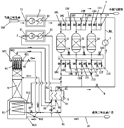 Gas carbon dioxide liquefaction system and method