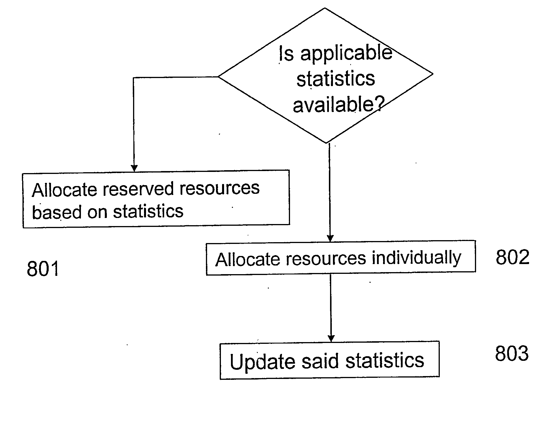 Method and arrangement to reserve resources in an ip network