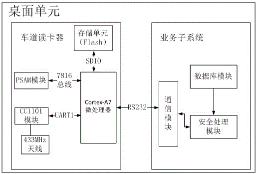 Desktop unit and safety method applied to path identification system