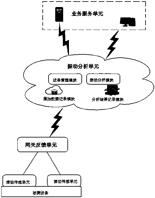 Remote vibration analysis system and remote vibration analysis method