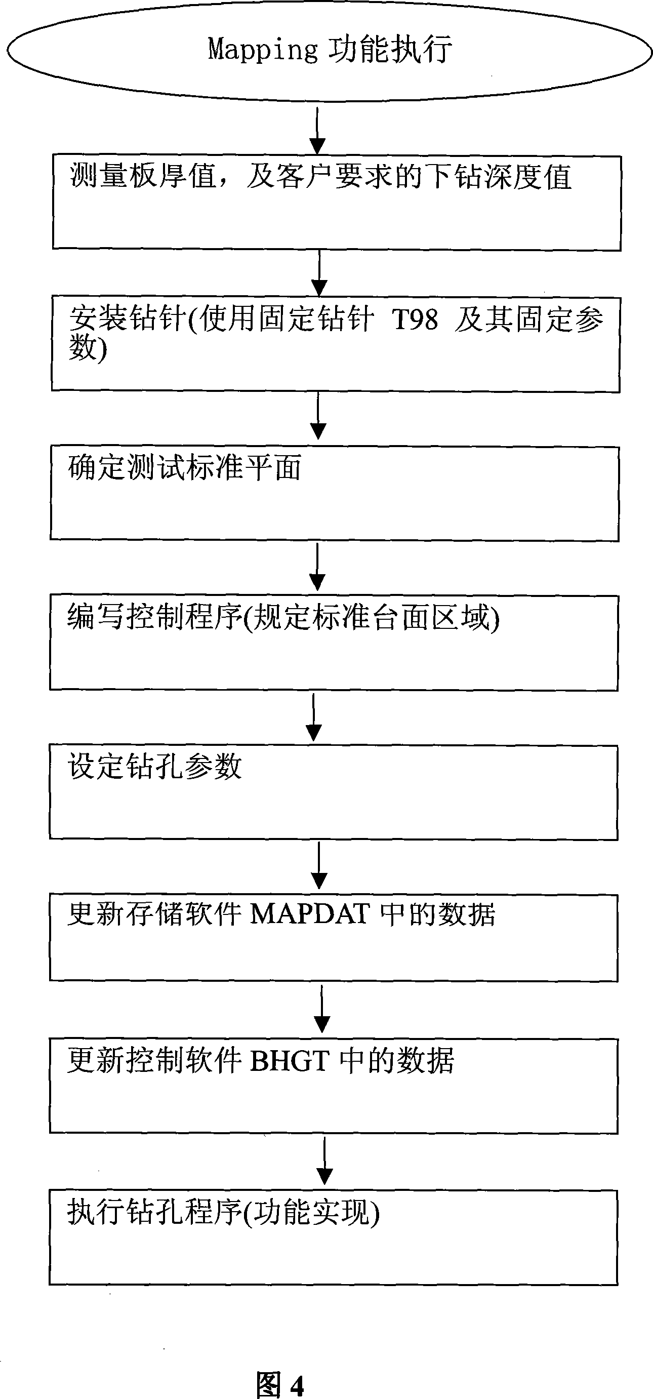 Method for deep drilling print circuit board