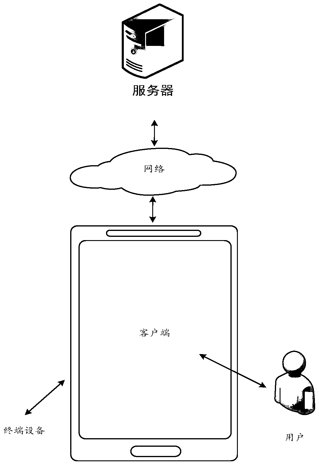 Information searching method and related device