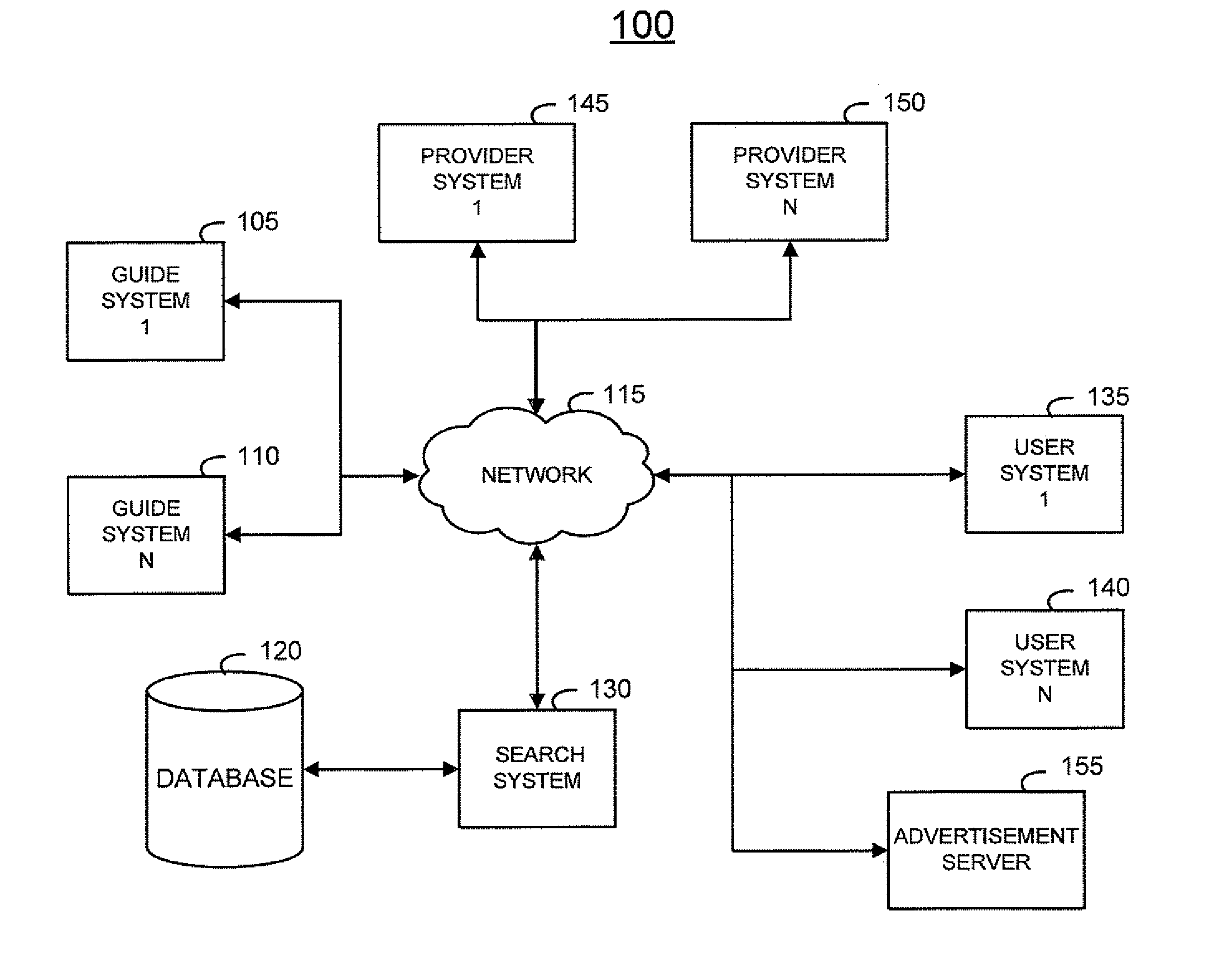 Method and system for human assisted referral to providers of products and services