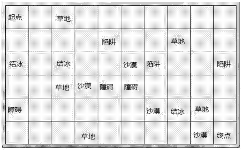 Complex terrain-based optimal path searching method