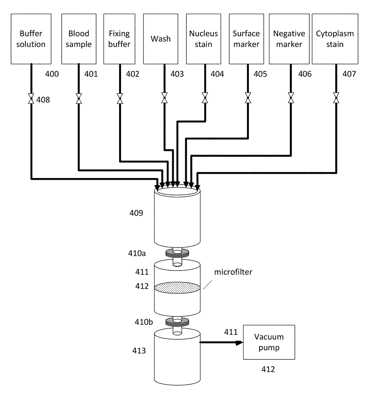 Convolutional neural networks for cancer diagnosis