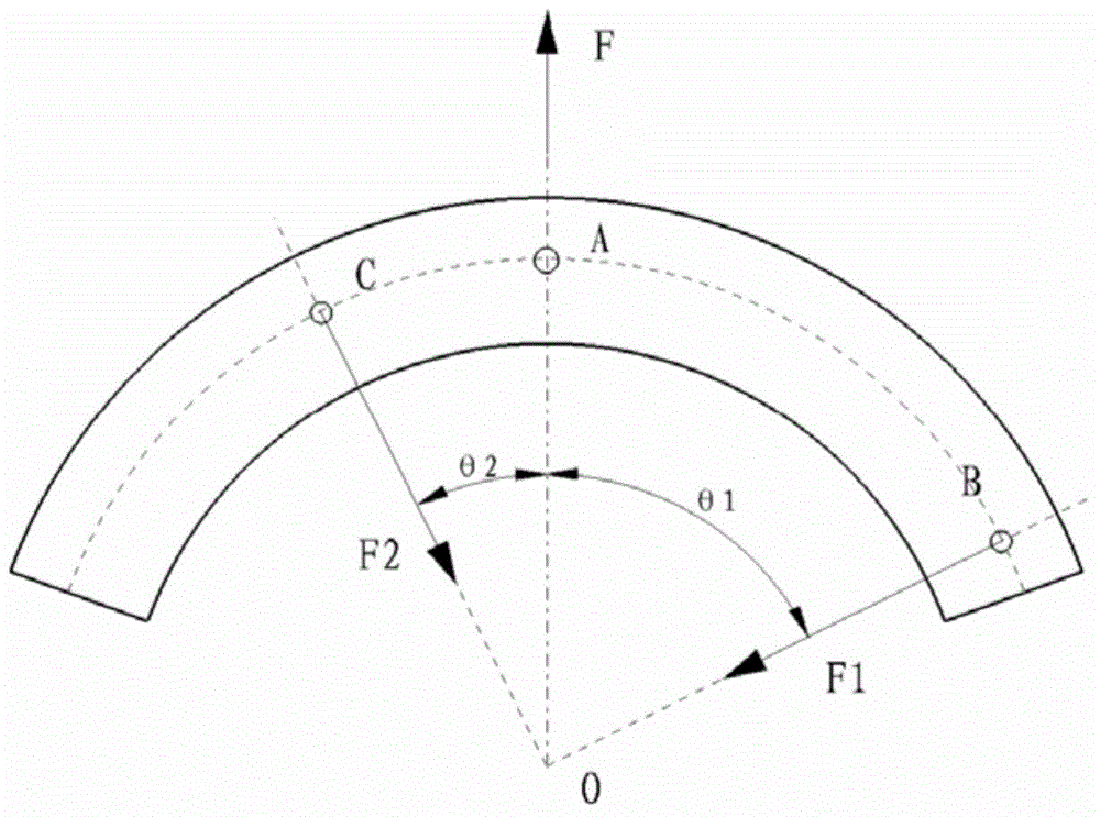 Loading method for two-way tensile test