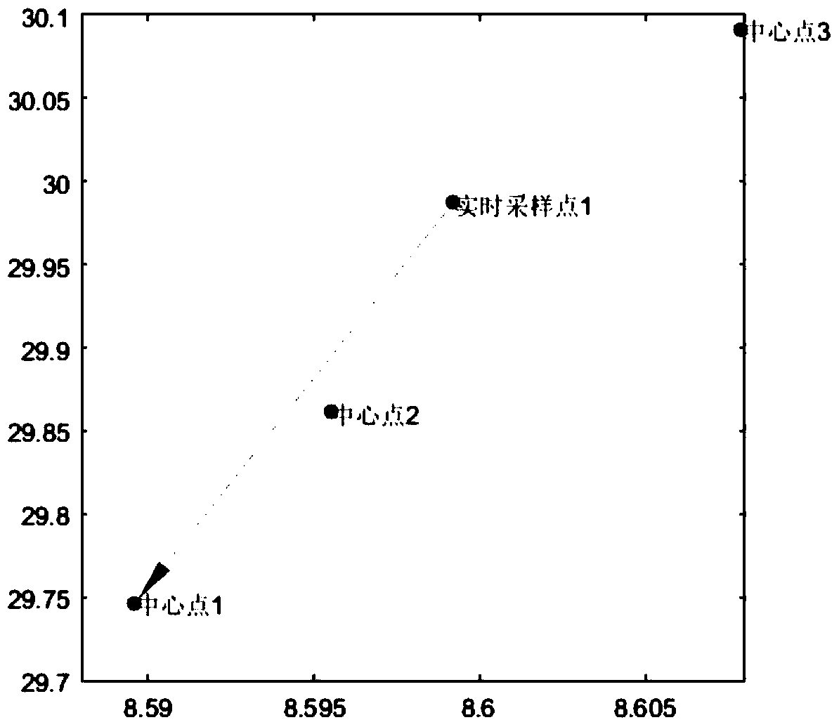 A Judgment Method of Real-time Sampling Point Stage Attribute in Batch Process Based on Information Transmission