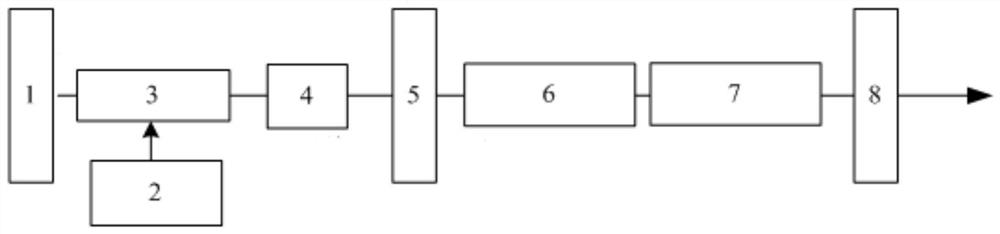 1.6-1.7 micron band laser based on cascaded frequency conversion